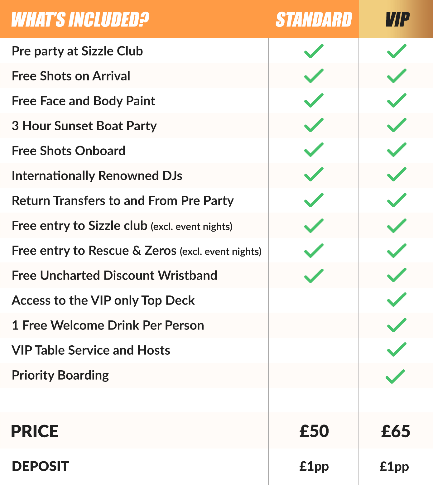 Zante Whats Included